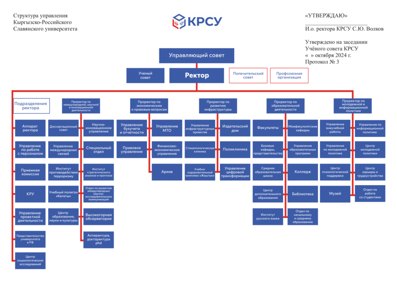 структура